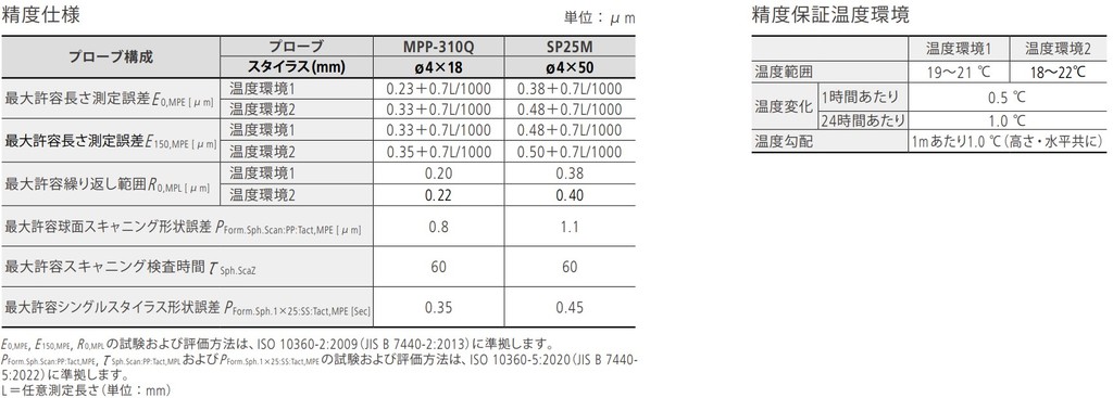 /pim-assets/medias_converted/Highres/Mitutoyo/Media/Illustration/17_Coordinate Measuring Machines/21_0_356-407-10_202506_i_jp.jpg